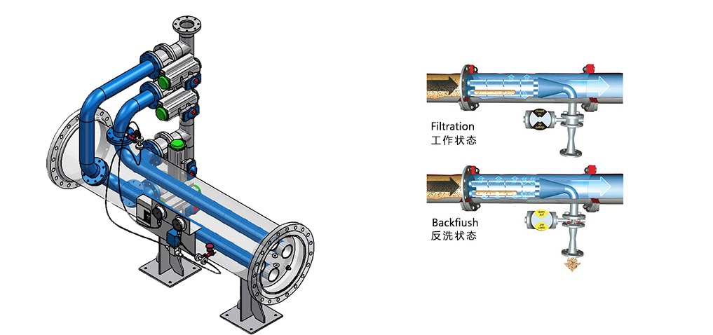 全自动直通过滤器.jpg